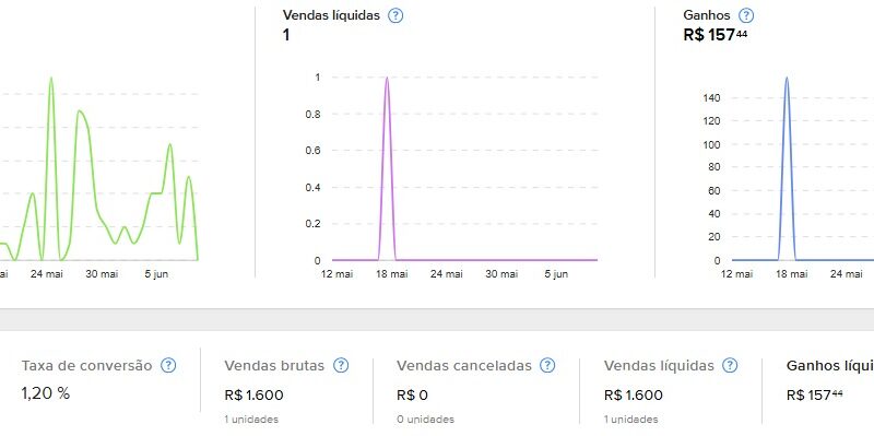 3 Melhores Sites de Afiliados para Vender Produtos Físicos em 2025 (Comece Hoje e Ganhe Dinheiro Sem Sair de Casa!)