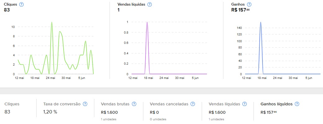 3 Melhores Sites de Afiliados para Vender Produtos Físicos em 2025 (Comece Hoje e Ganhe Dinheiro Sem Sair de Casa!)
